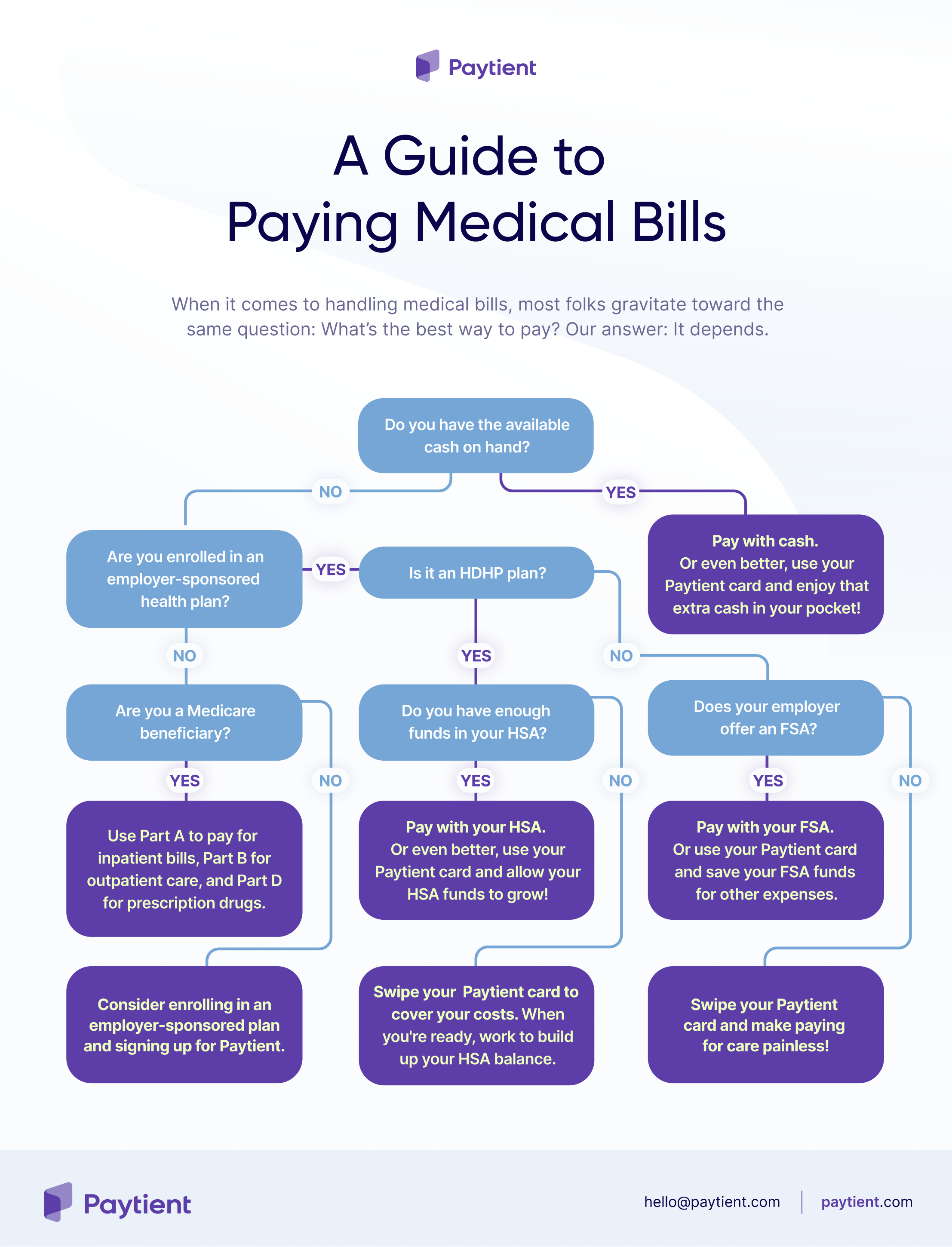 Infographic - A Guide to Paying Medical Bills.png