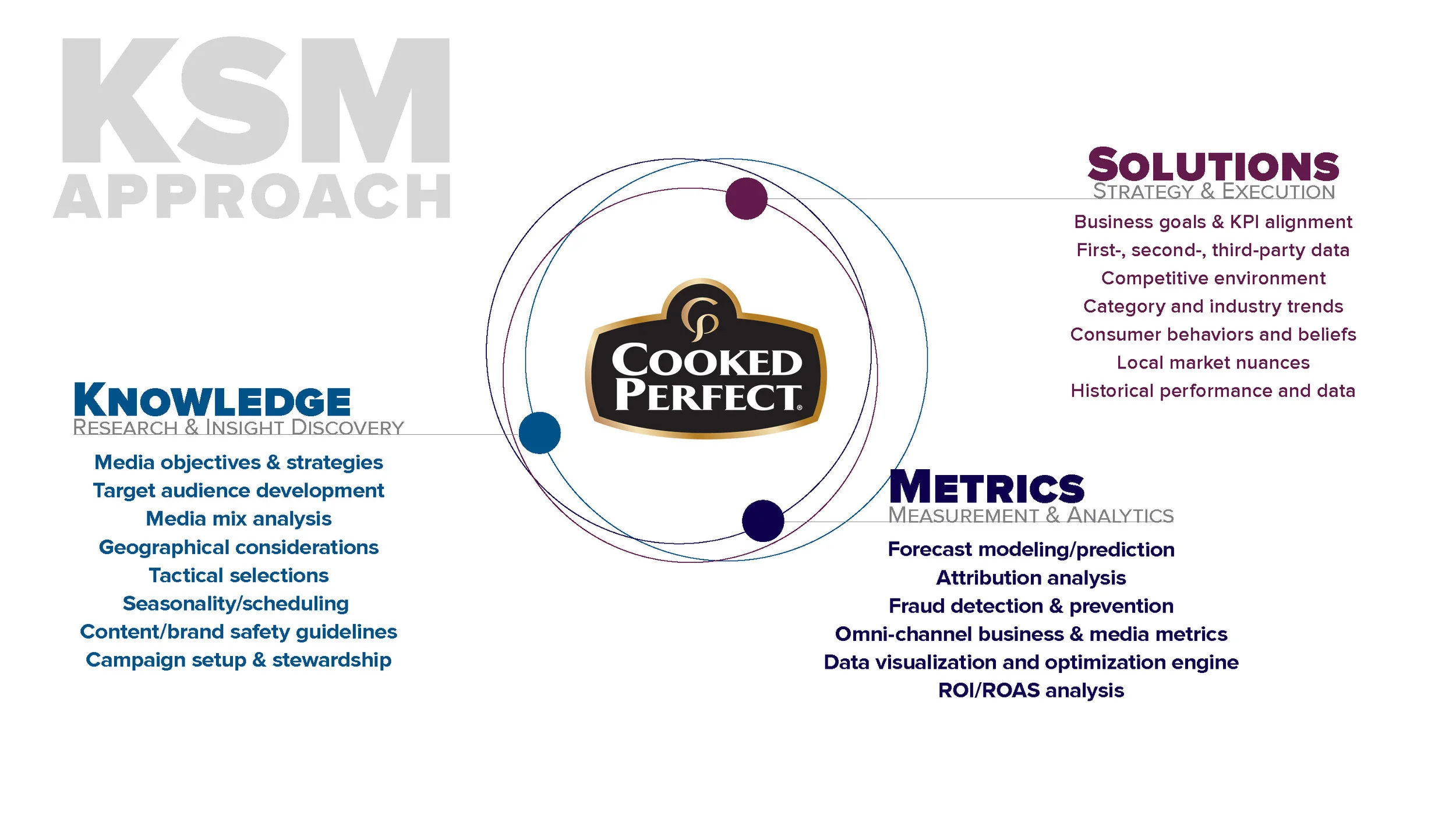 The KSM Approach 2.jpg