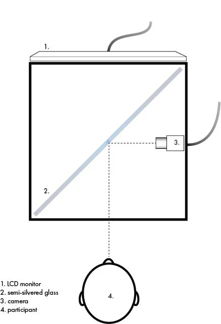 Teleprompter-Style Device: Top View