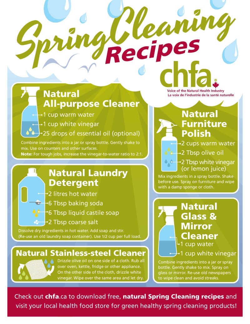 Image source:&nbsp;https://www.chfa.ca/welcome-spring-naturally/recipes-for-a-truly-green-spring-clean/