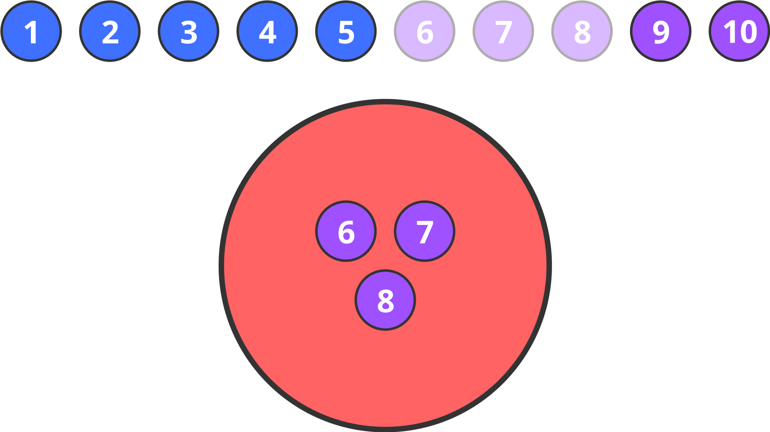Pool Testing — San Francisco Math Circle