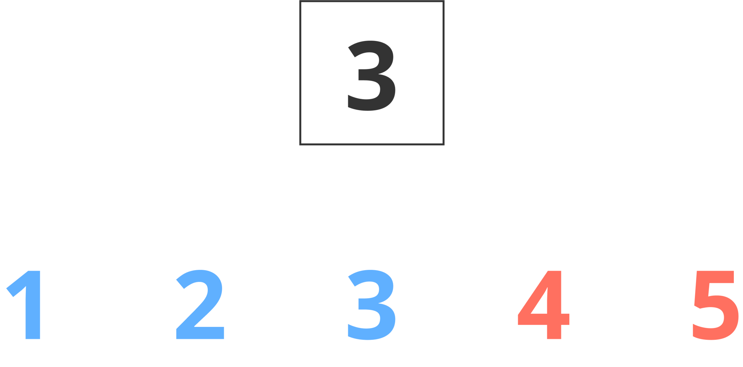 Over-Under — San Francisco Math Circle