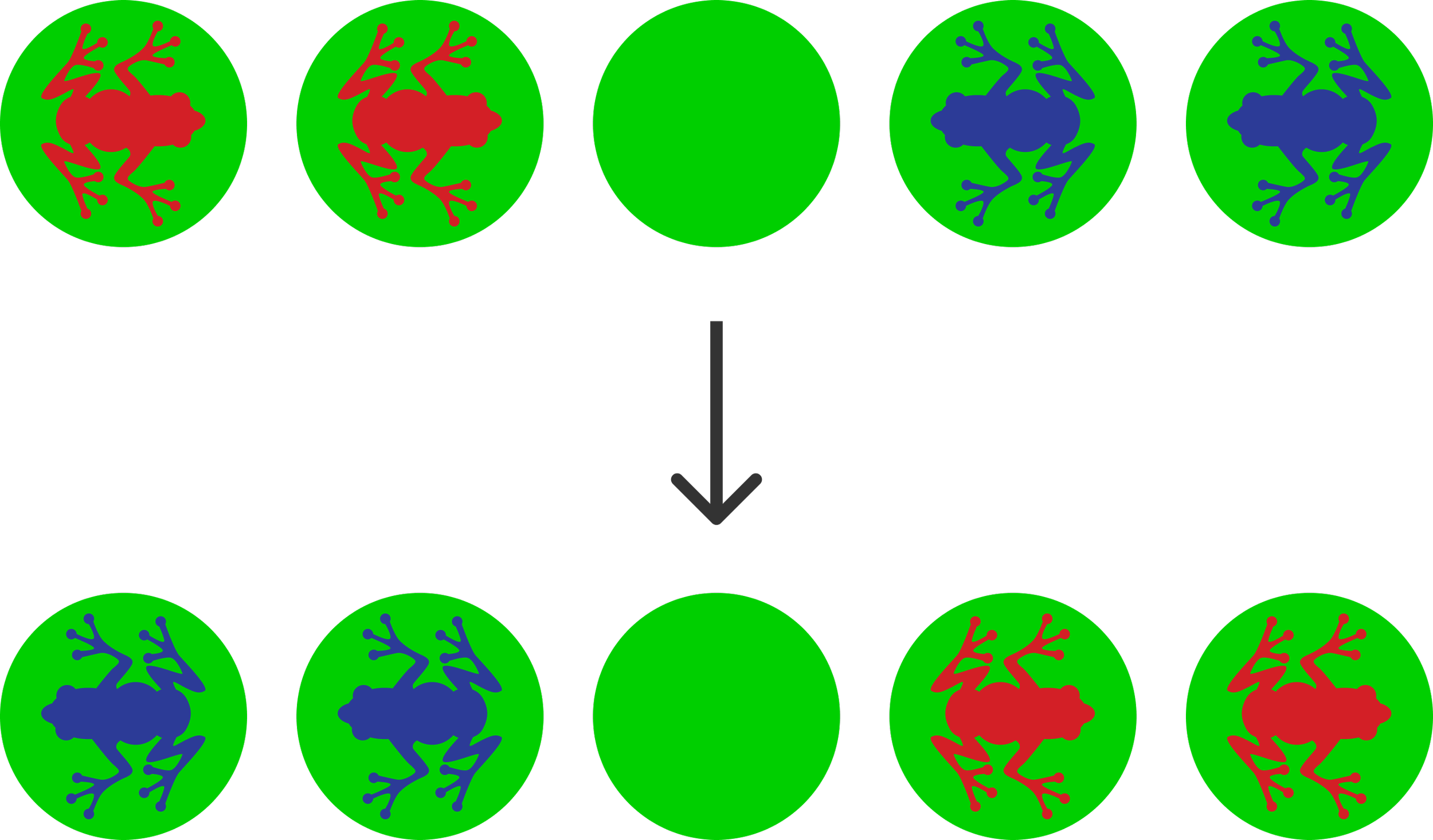 Frog Swap — San Francisco Math Circle