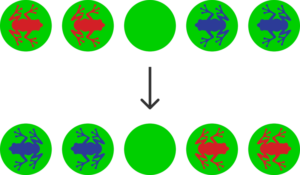 Frog Swap — San Francisco Math Circle