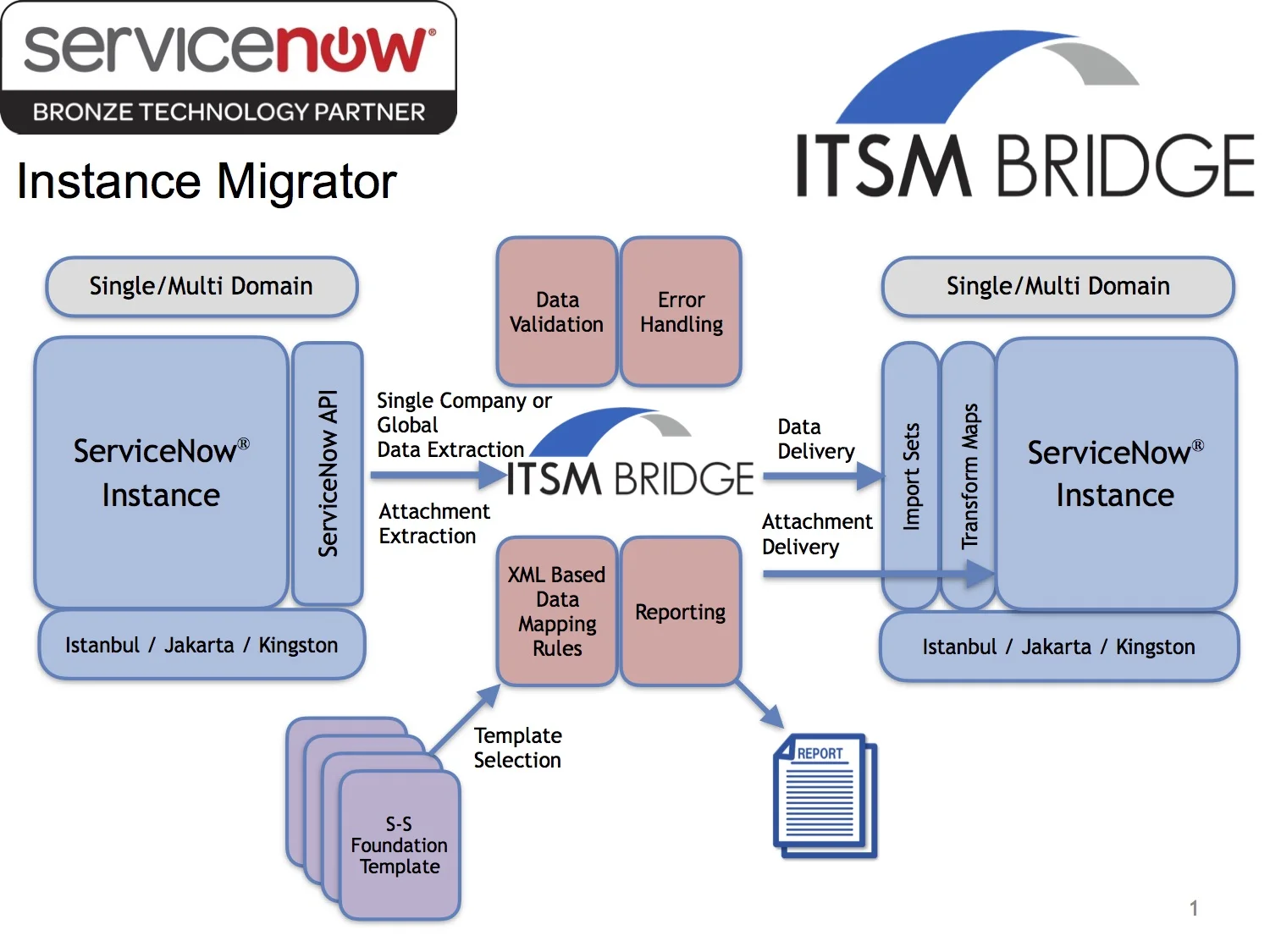 Instance Migrator Graphic.jpg