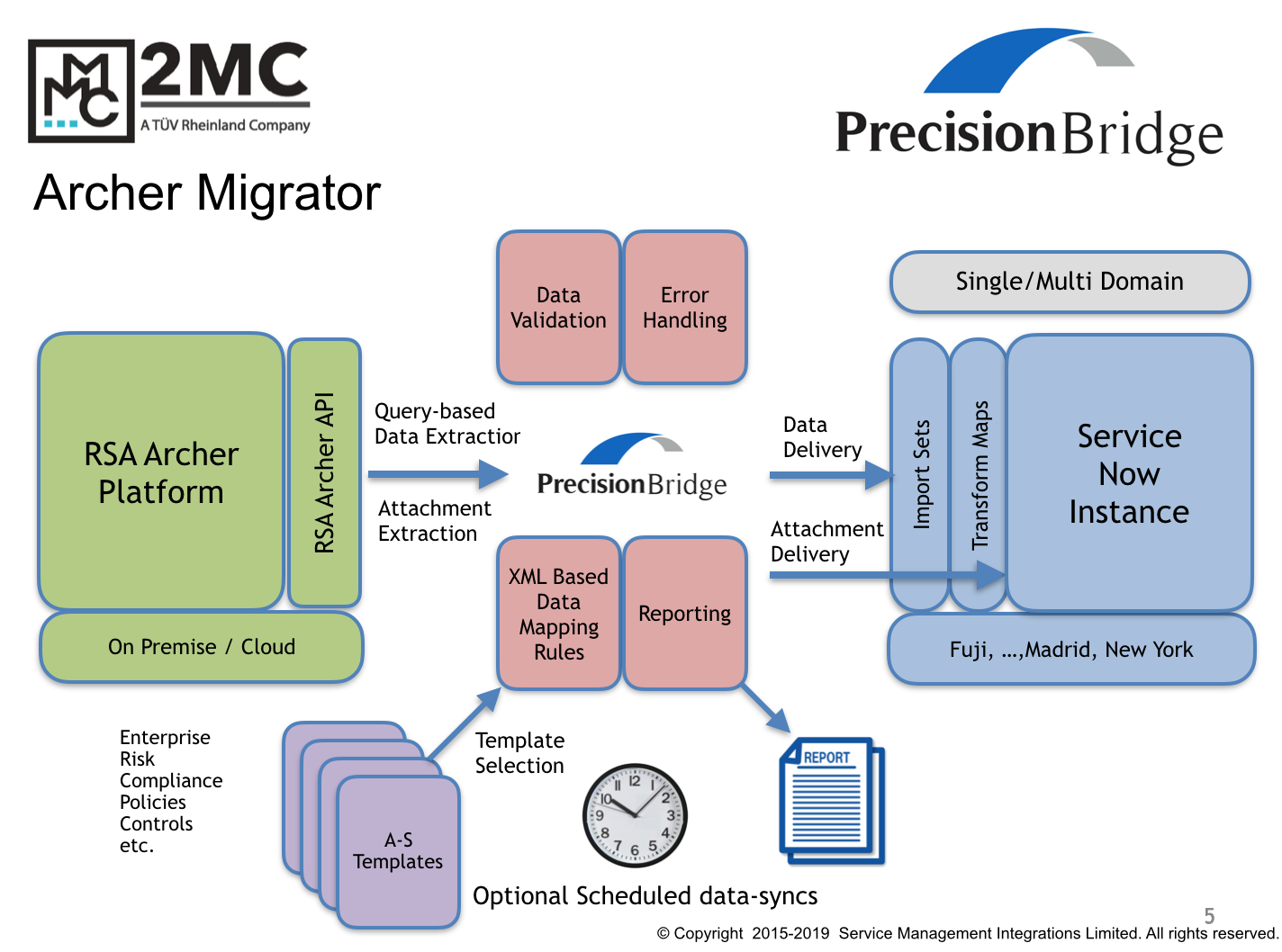 Release PRECISION