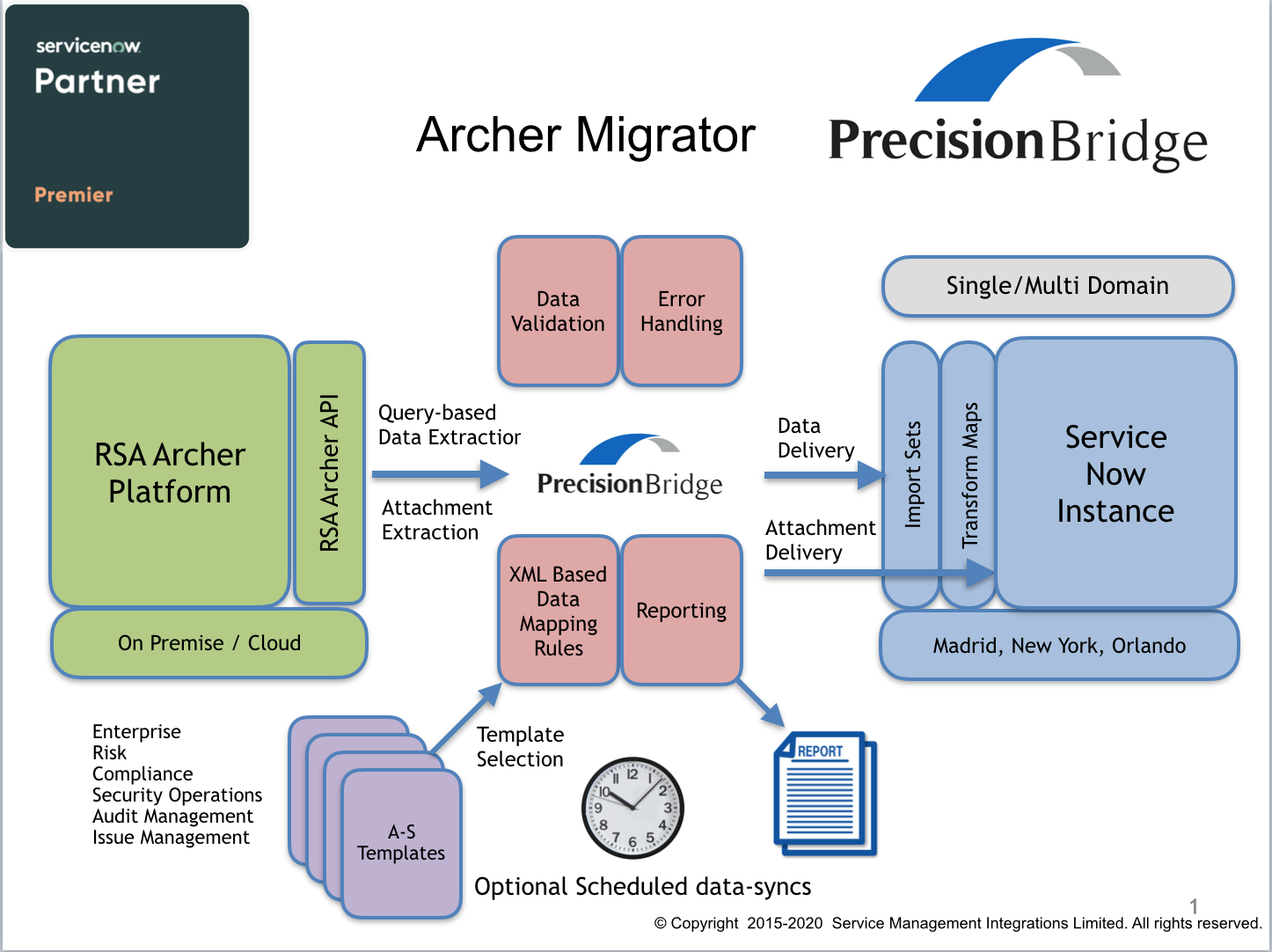 Archer Project Management : Archer Project Manager jobs – IULA