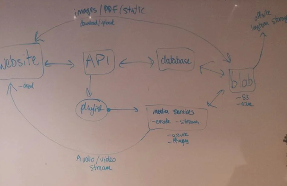 We're starting to build with Edmonton Public Library!