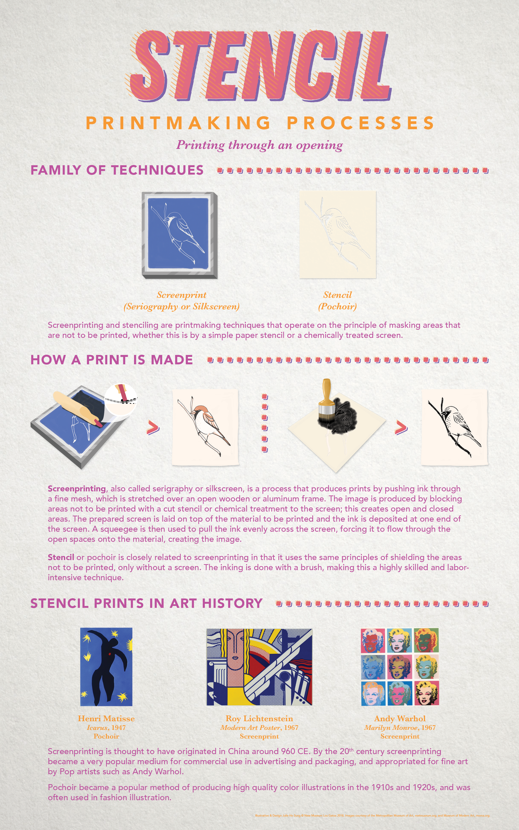 Printmaking_EducationalPanels_Stencil_WEB.png