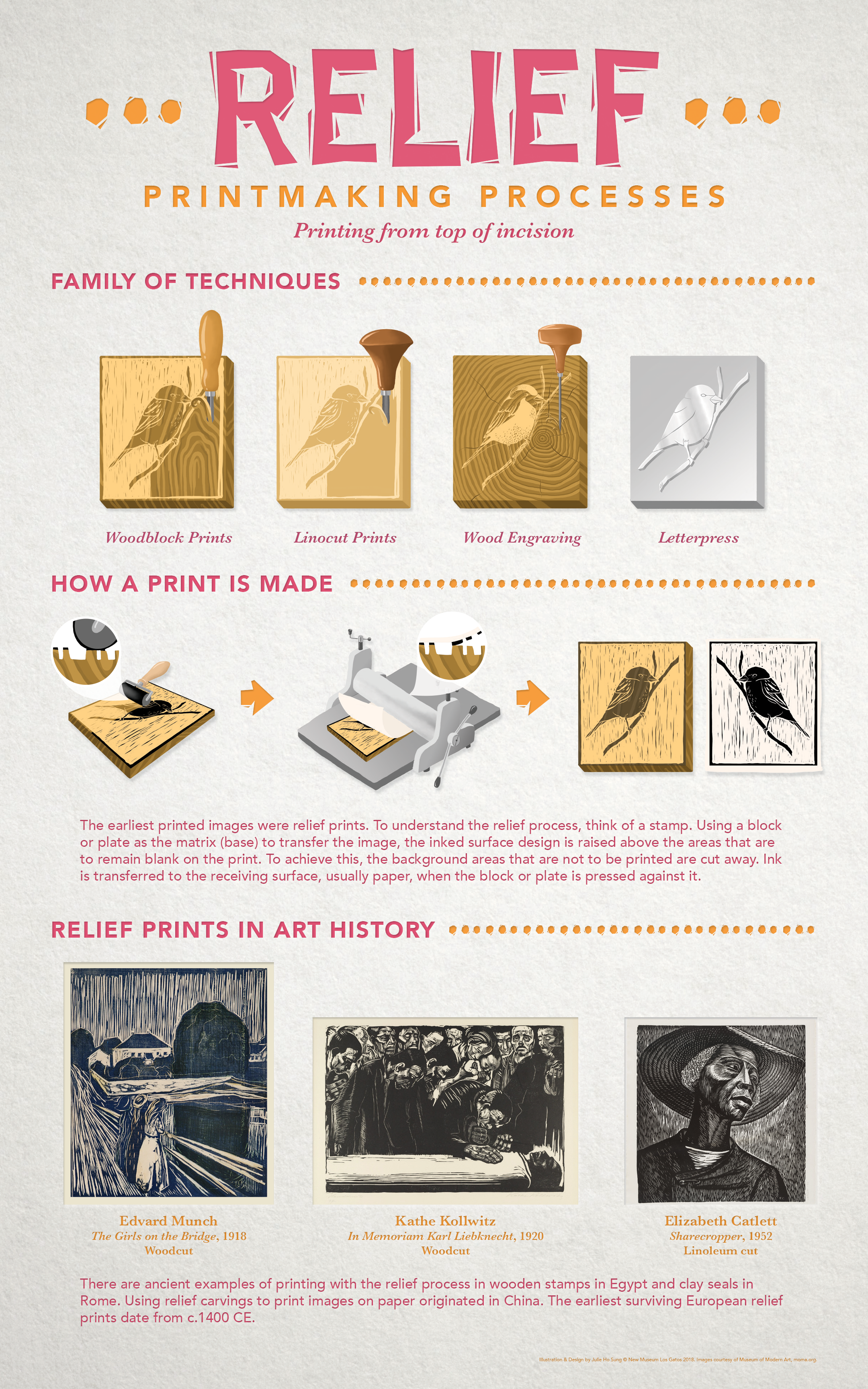 Printmaking_EducationalPanels_Relief_WEB.png