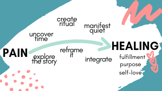 Sanctuary Framework.png