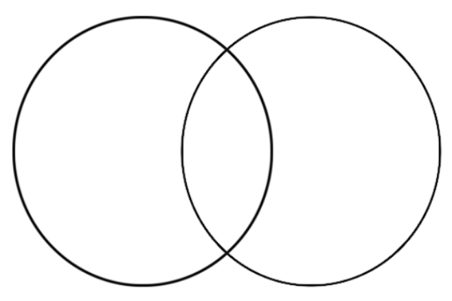 venn-diagram-adhd-stalking-narcissism-4chan-facebook-reddit-twitter-venn-diagram-clip-art-658_438.gif