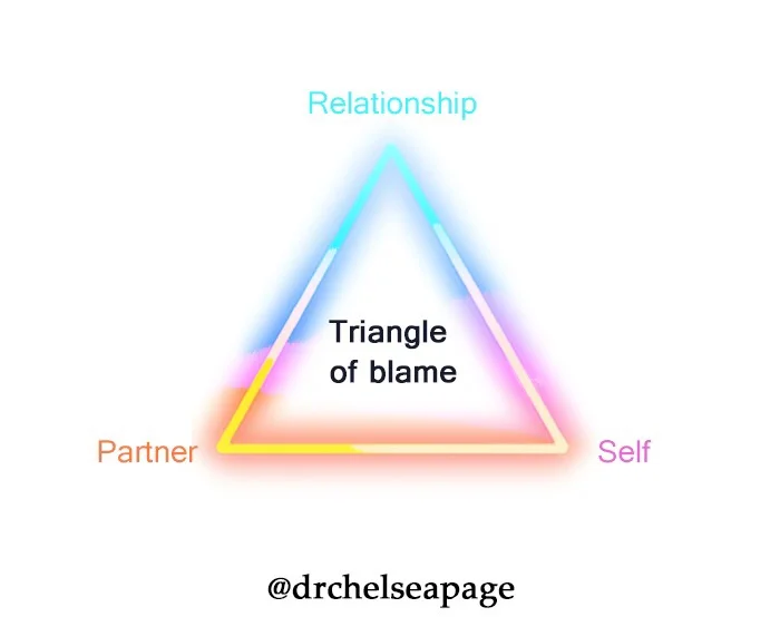 Triangle of Blame.jpg