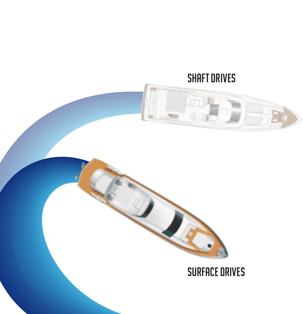 Pershing Surface Drives