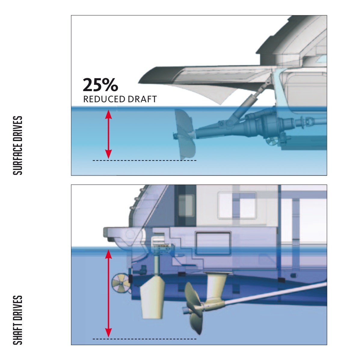 Pershing Surface Drives