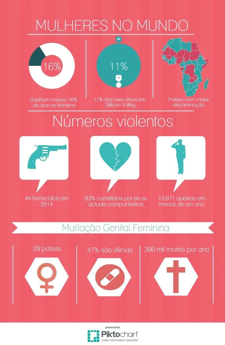Dados infografia: expresso , observador e observador