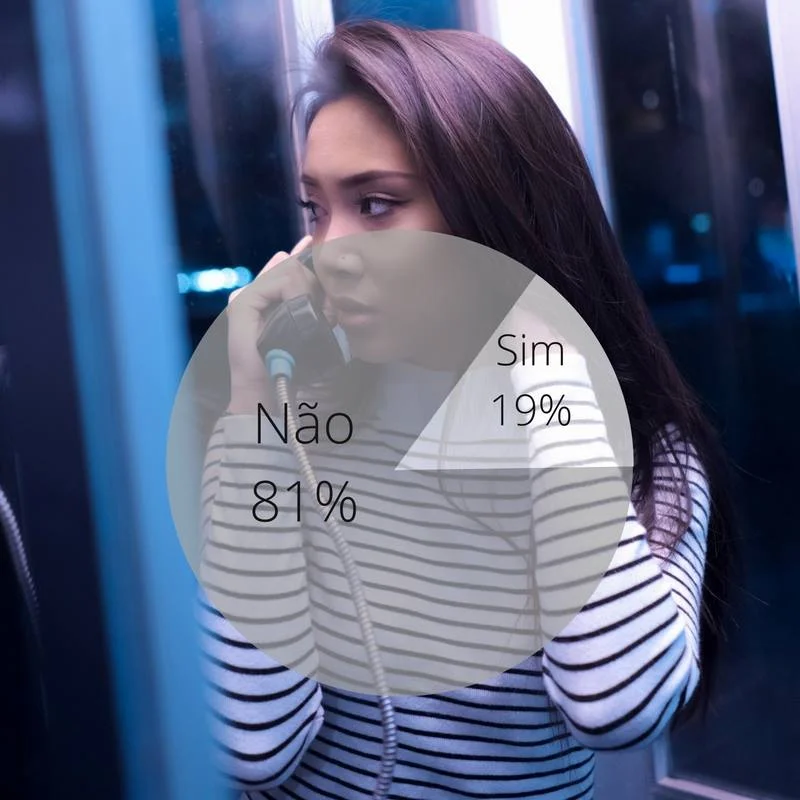 © Andreia Neves (estudante de media digitais, ISCSP)