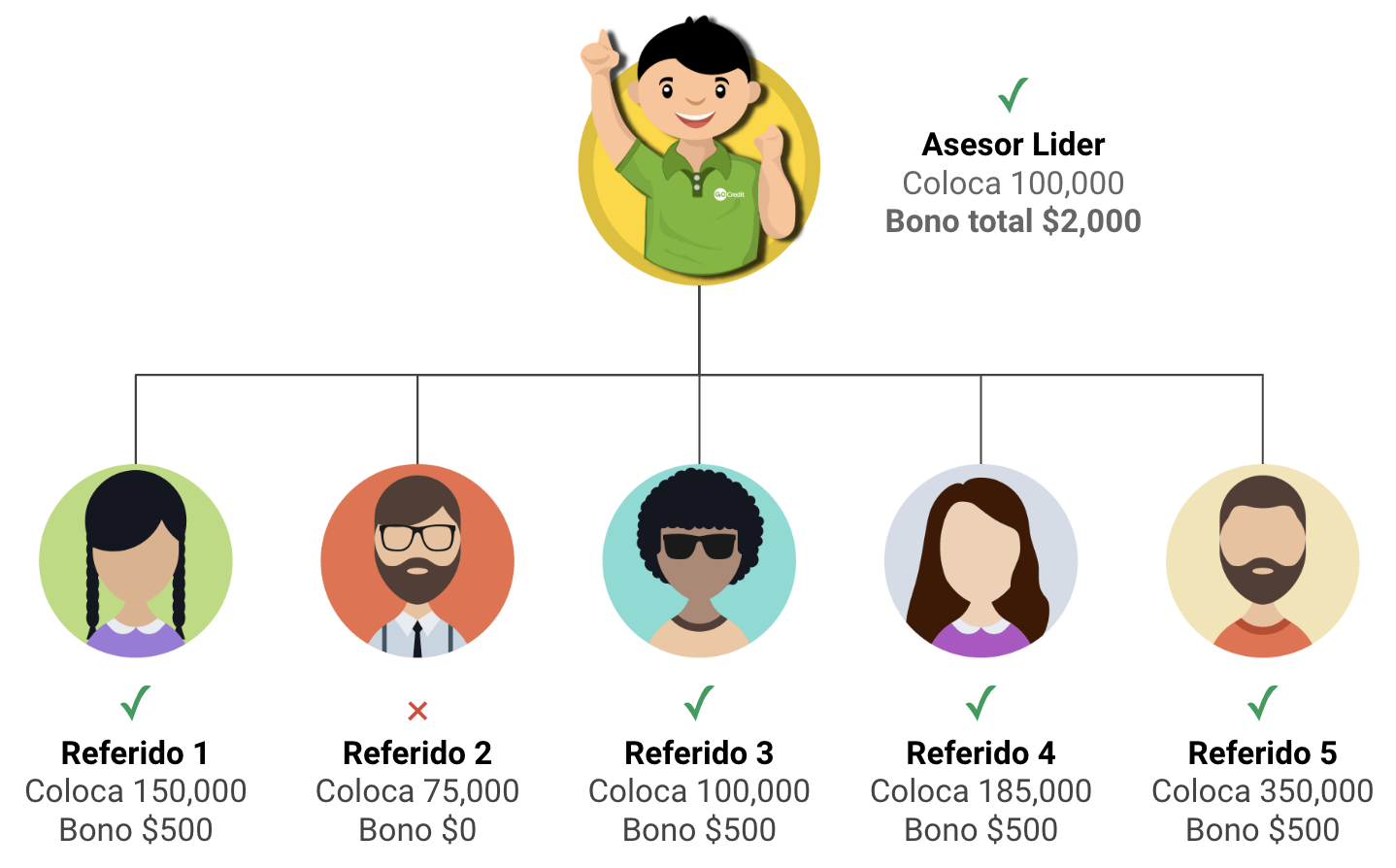 gocredit-asesor-referido.png