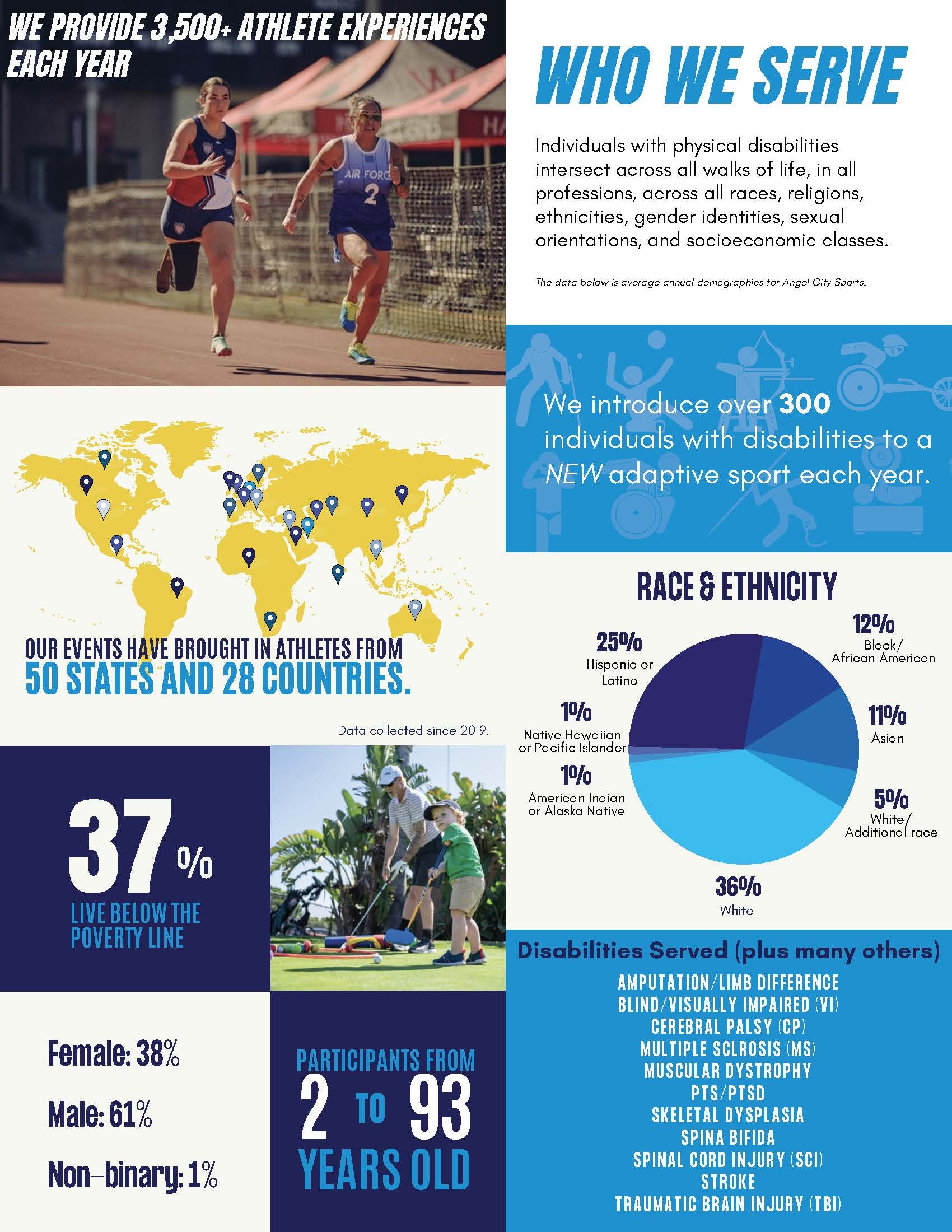 2026 Sponsorship Deck 2025-28 1-28-26_Page_03.jpg