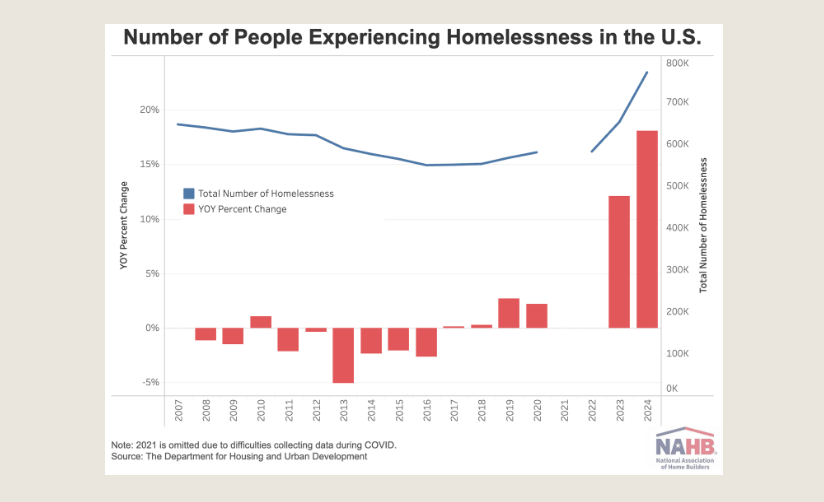 ARES Urbanexus Update #179
