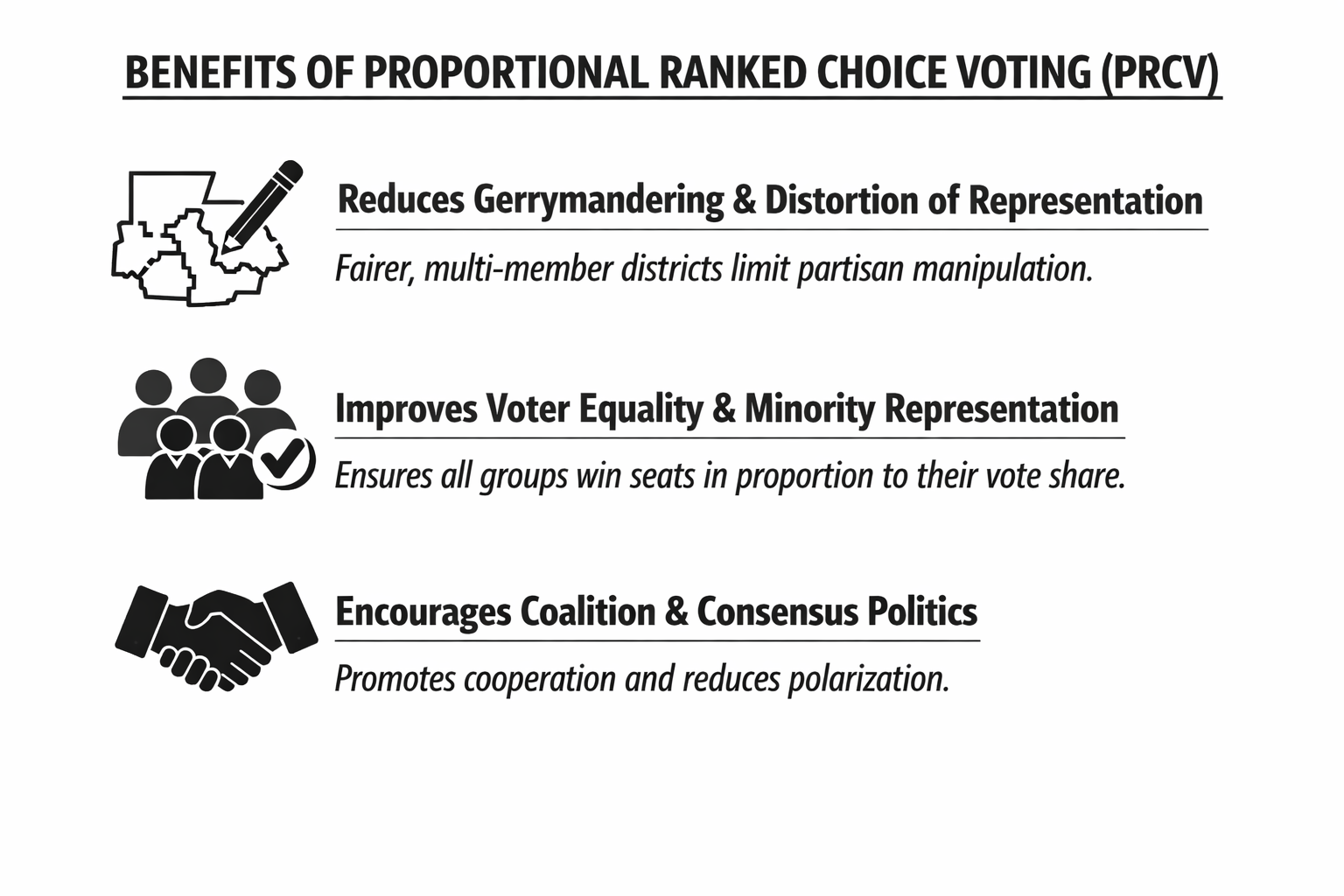 Combining proportional representation and ranked choice voting