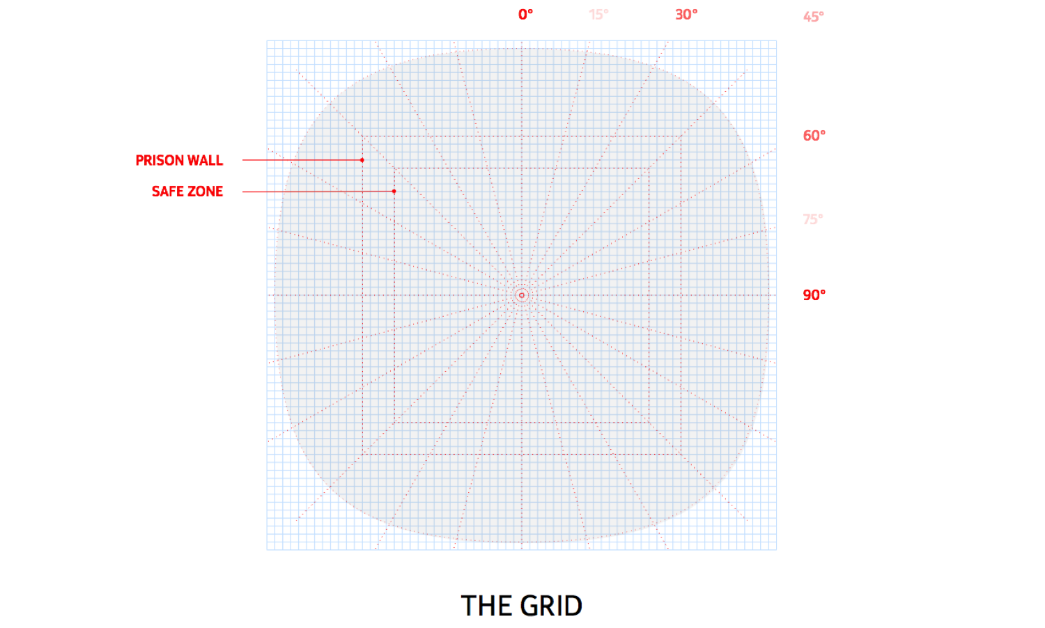The grid principle for all iconography