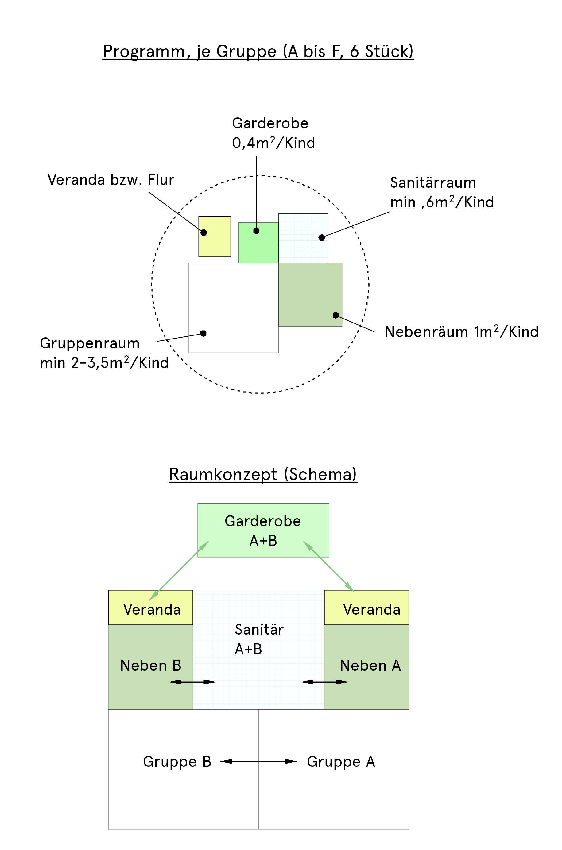 PROGRAMM DIAGRAMM / PROGRAM DIAGRAM