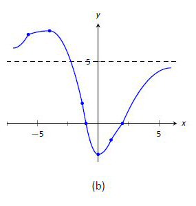 graphics_curve_sketch3b.jpg