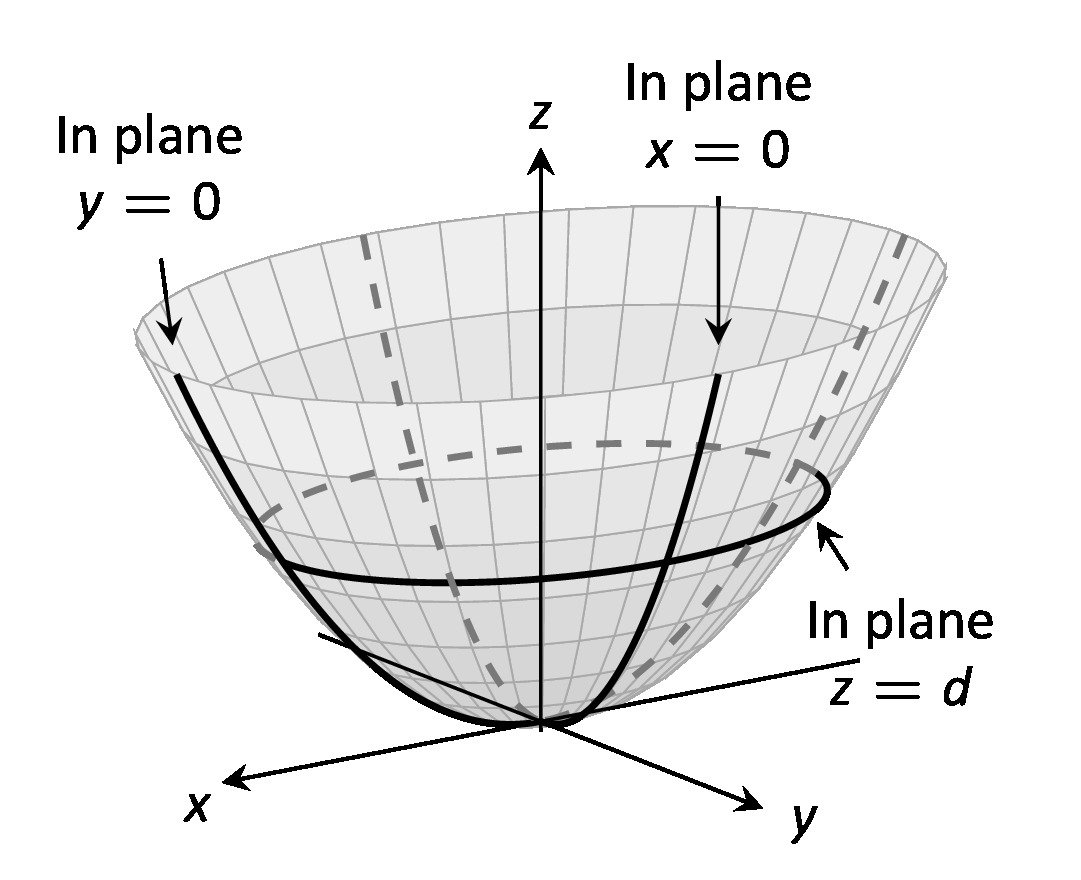 figquadric_parbBW.jpg