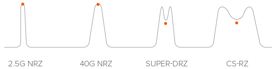 detailed optical spectrum analysis with proximions wistom