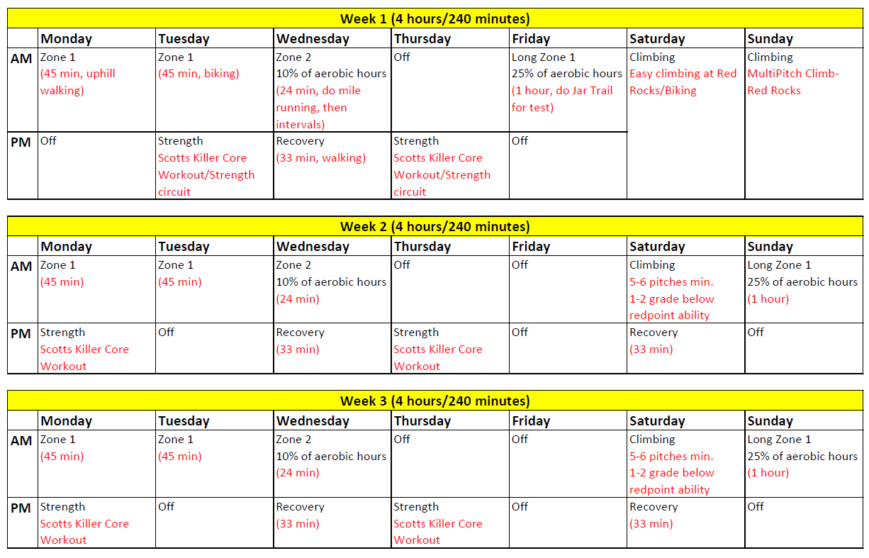 My 2017 Training Plan Transition