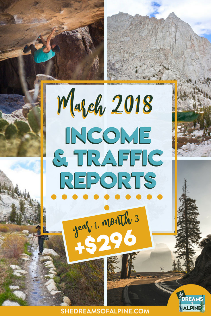 Blog Traffic and Income Report for March 2018