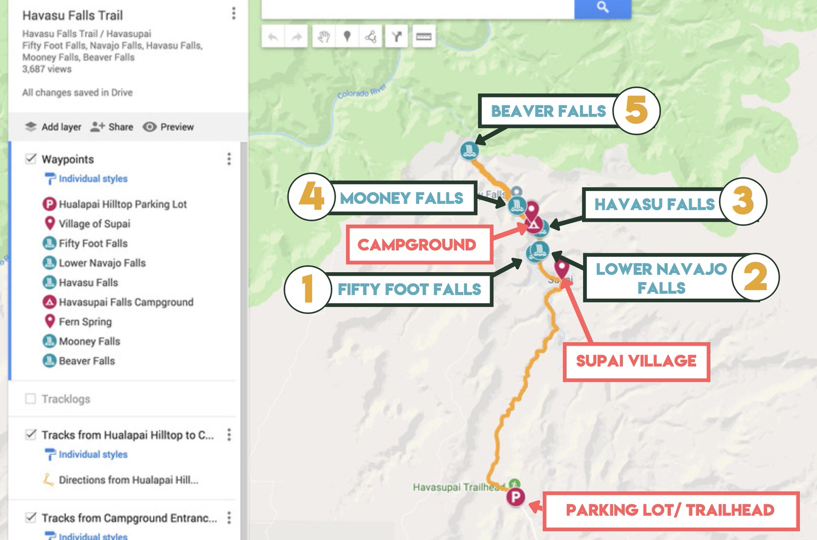 The Ultimate 2020 Havasu Falls Hike Trail Guide Backpacking