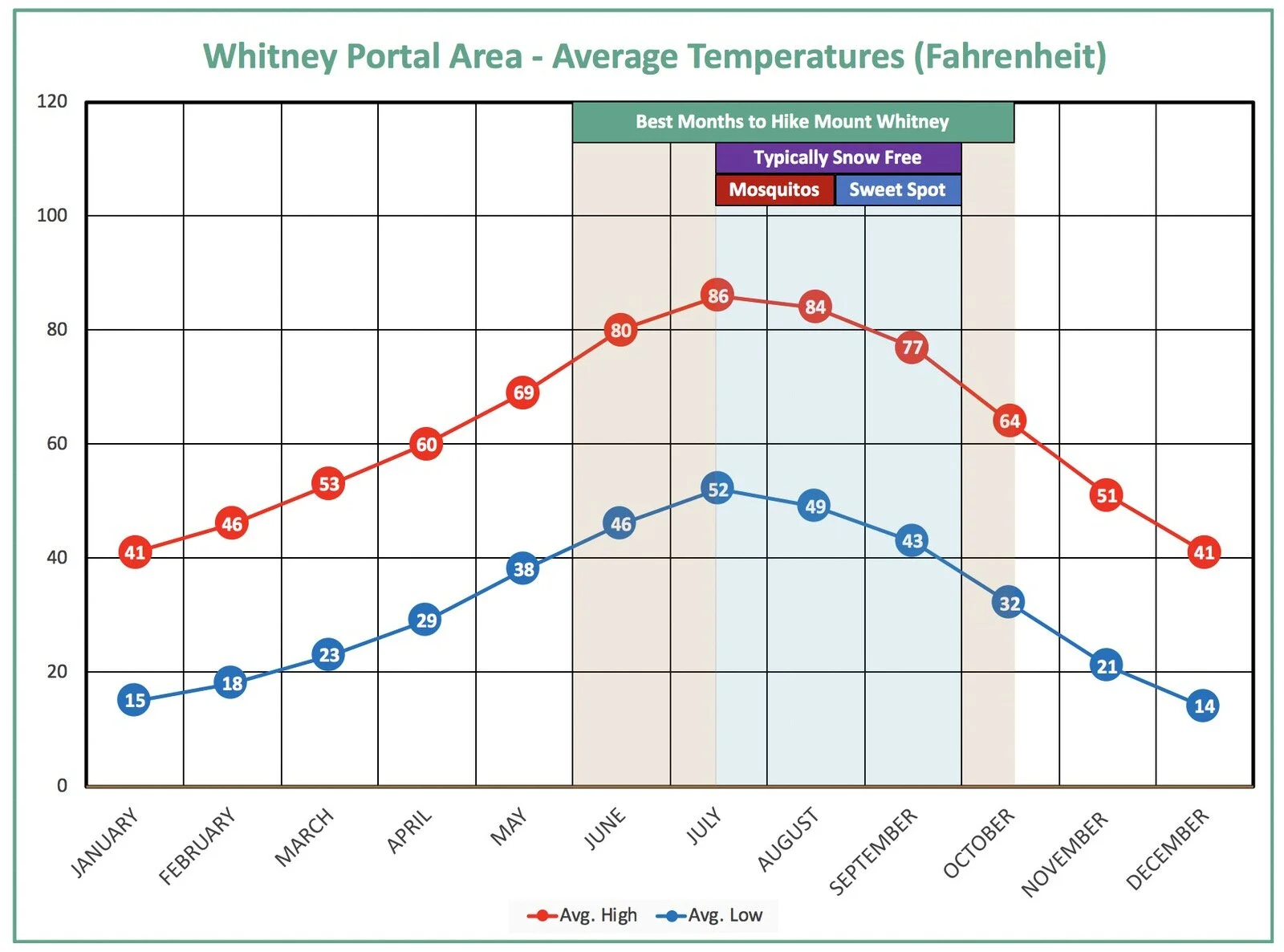 Hiking Mt. Whitney Trail Guide 2020 How to Successfully Summit the
