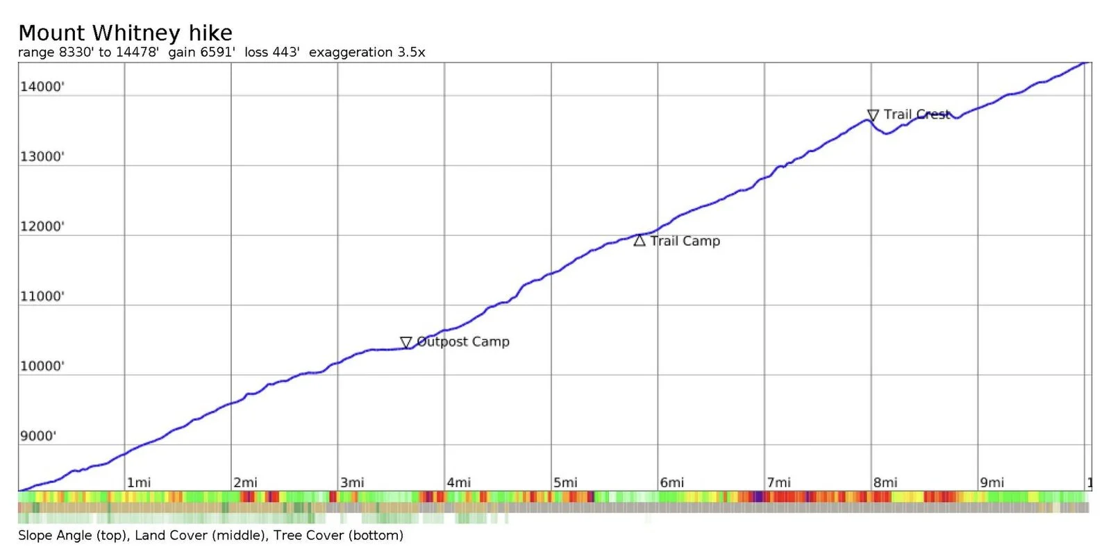 Hiking Mt. Whitney Trail Guide 2020 How to Successfully Summit the