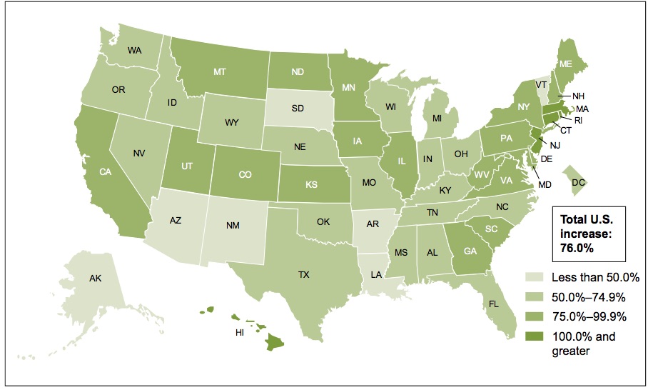 Percentage Increase in Twin Birth Rates 1980-2009. From NCHS Data Brief #80. Jan 2012.