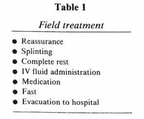 Haviv, J, et al. Field treatment of snakebites in the Israel Defense Forces. Public Health Rev 1988; 26:24-256.