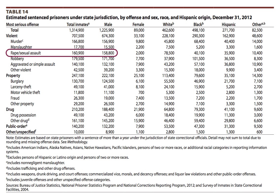 US. Department of Justice. Office of Justice Programs, Bureau of Justice Systems. Prisoners in 2013 .