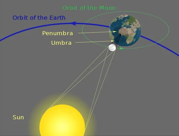Courtesy of NASA