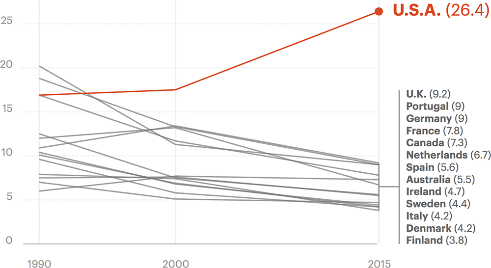 From Global, regional, and national levels of maternal mortality, 1990–2015: a systematic analysis for the Global Burden of Disease Study 2015, The Lancet . Only data for 1990, 2000 and 2015 was made available in the journal.