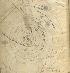 Orbit of Halley’s Comet from Kokhava Deshavit, Vilna, 1835. Note that the outermost planet is Uranus. The second edition of the book (1857) described the discovery of Neptune in 1846. From the Talmudology Library .
