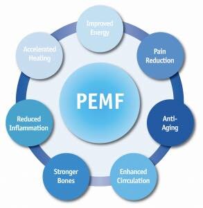 What Some Are The Benefits Of PEMF Devices For Your Health?