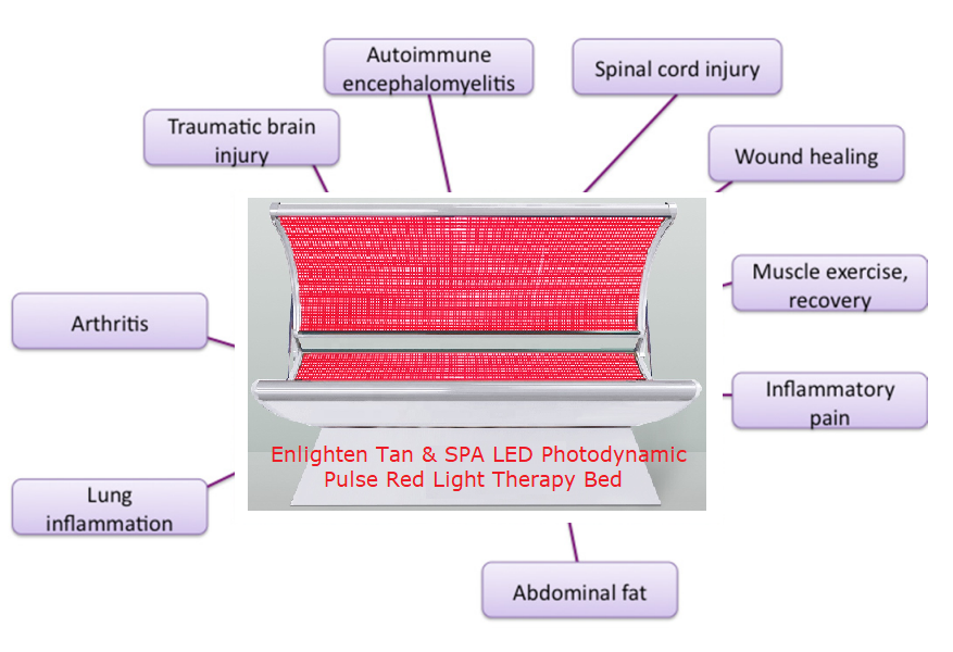 Photon Pulse Red Therapy — ENLIGHTEN TAN & MED SPA