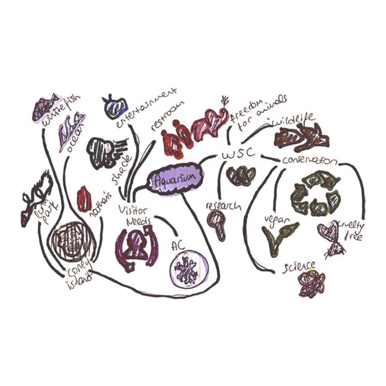 Mindmaps from a wayfinding and placemaking project for @nyaquarium @thewcs @fitnyc 
.
.
.
.
.
#design #exhibitiondesign #experiencedesign #signage #fashioninstituteoftechnology #signagedesign #wayfinding #exhibition #experience #interior #interiordes