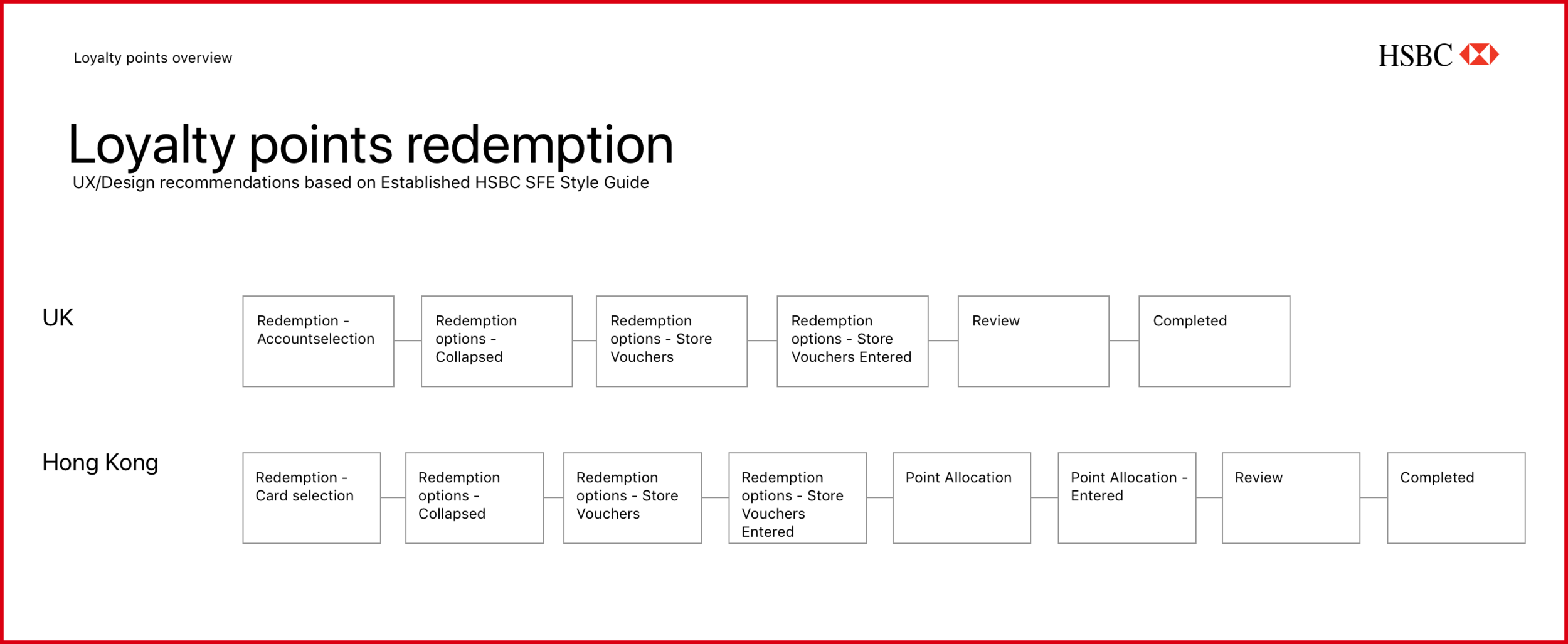 User Map.png