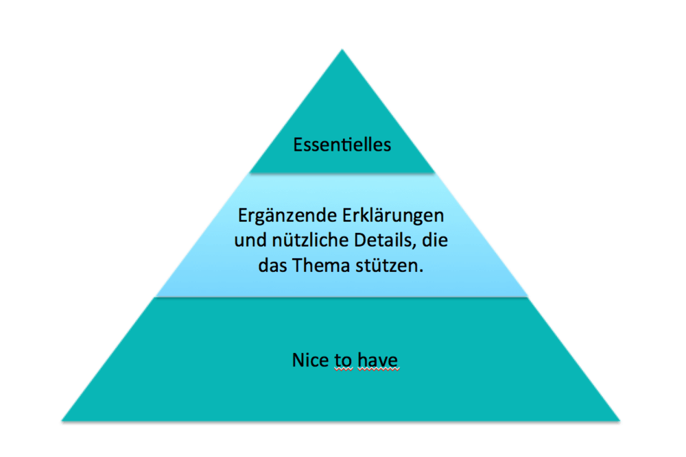 Abb. 2 - Textpyramide