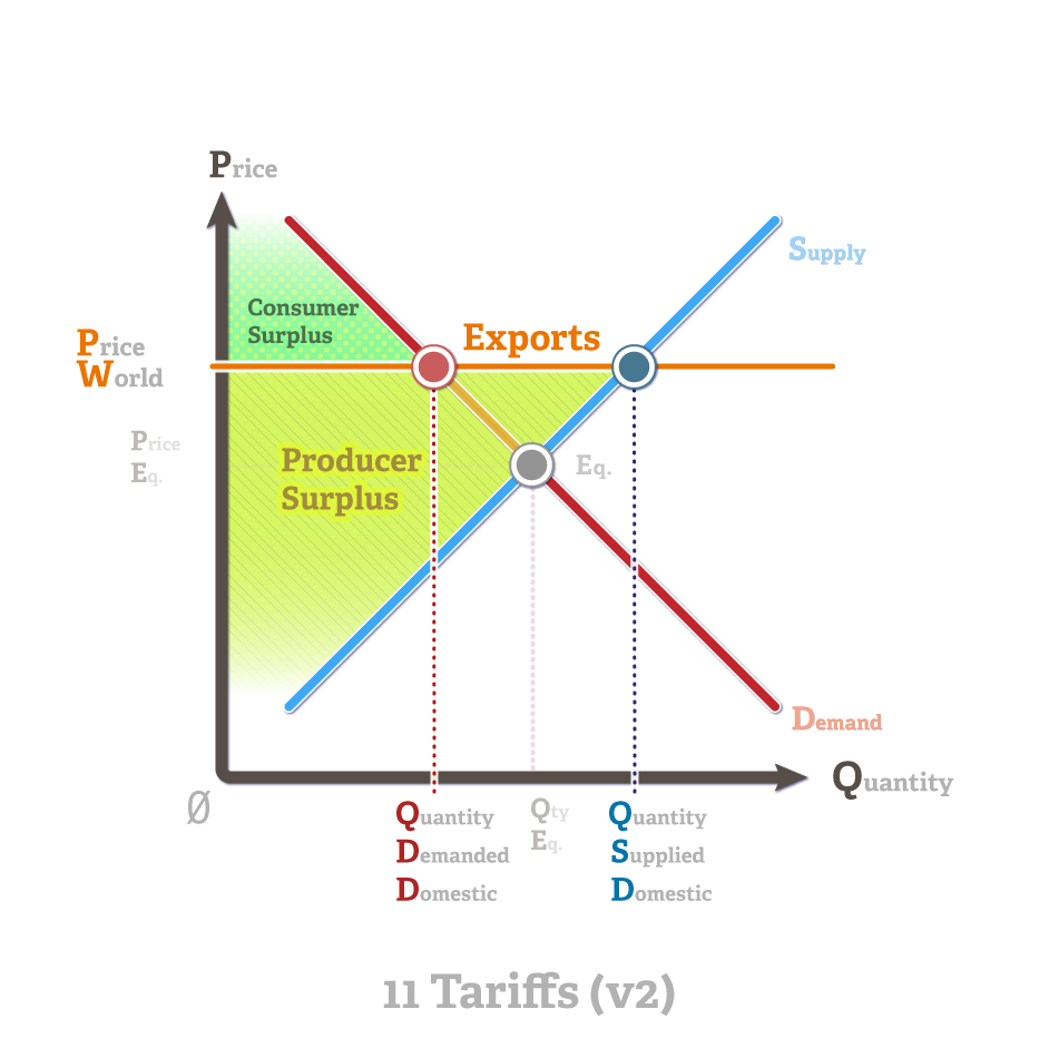 Economics Graphs — Unlock Layer