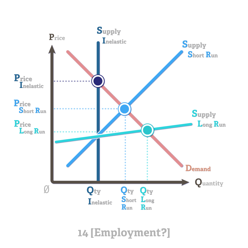 Economics Graphs — Unlock Layer