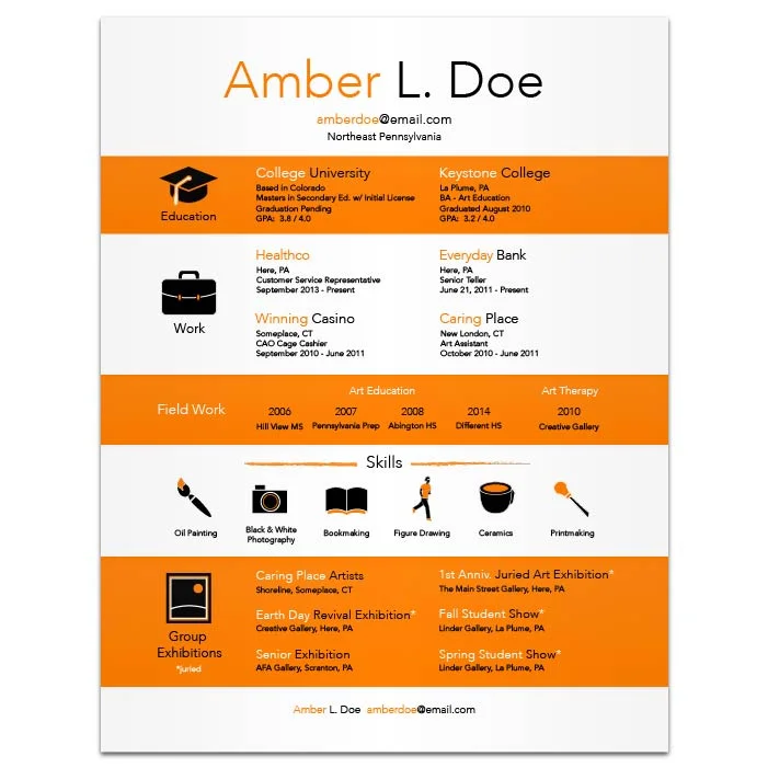 Résumé: Amber Doe