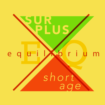 Econ Stylized 1